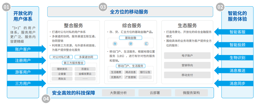 胜游亚洲·(中国区)官方网站