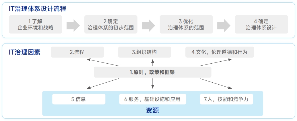 胜游亚洲·(中国区)官方网站