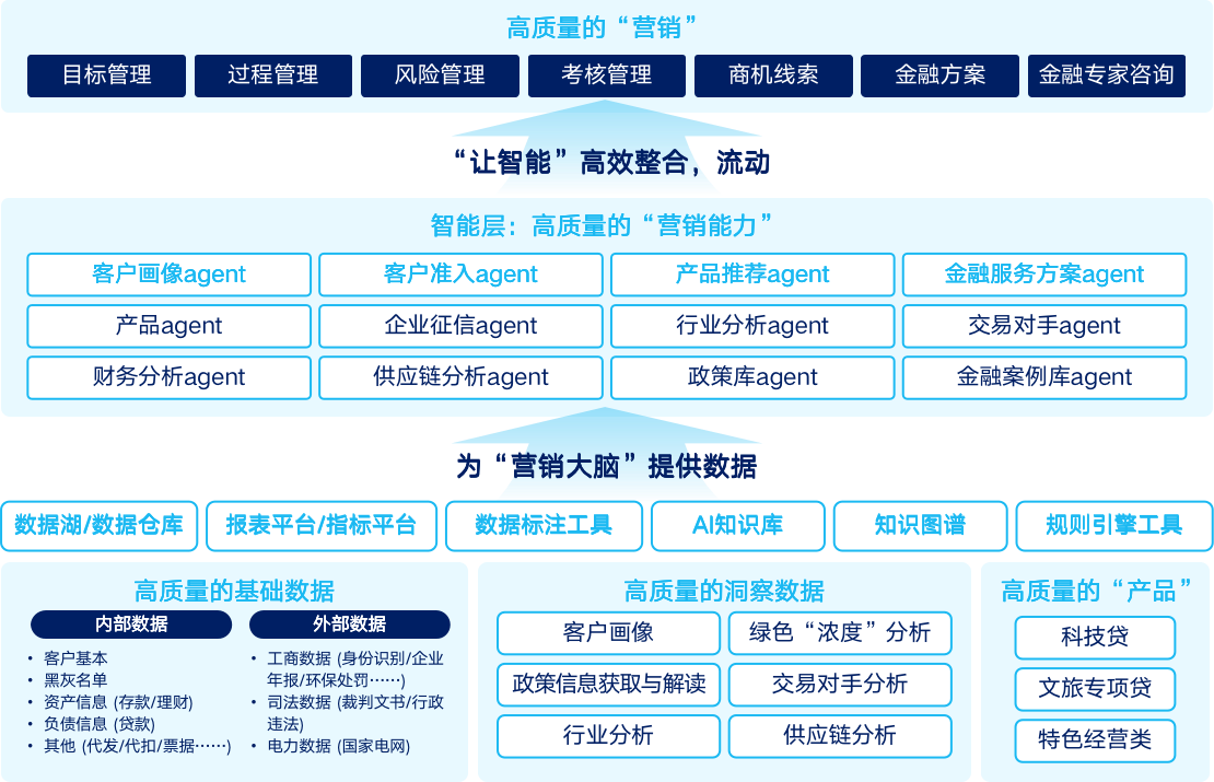 20260611105245350 对公营销助手架构图