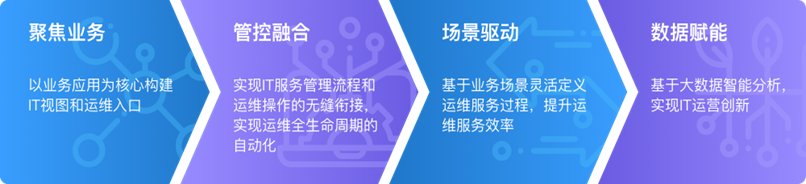 胜游亚洲·(中国区)官方网站