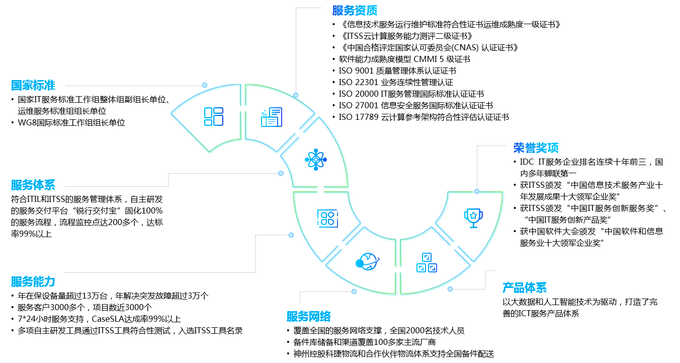 胜游亚洲·(中国区)官方网站