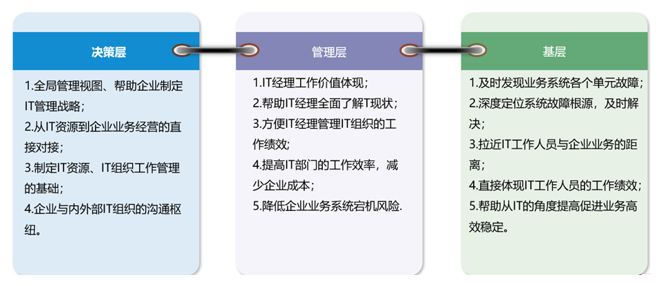 胜游亚洲·(中国区)官方网站