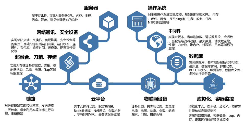 胜游亚洲·(中国区)官方网站