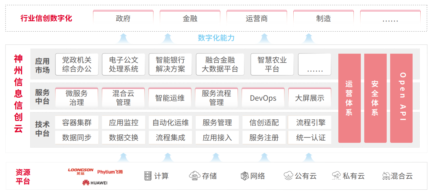 胜游亚洲·(中国区)官方网站