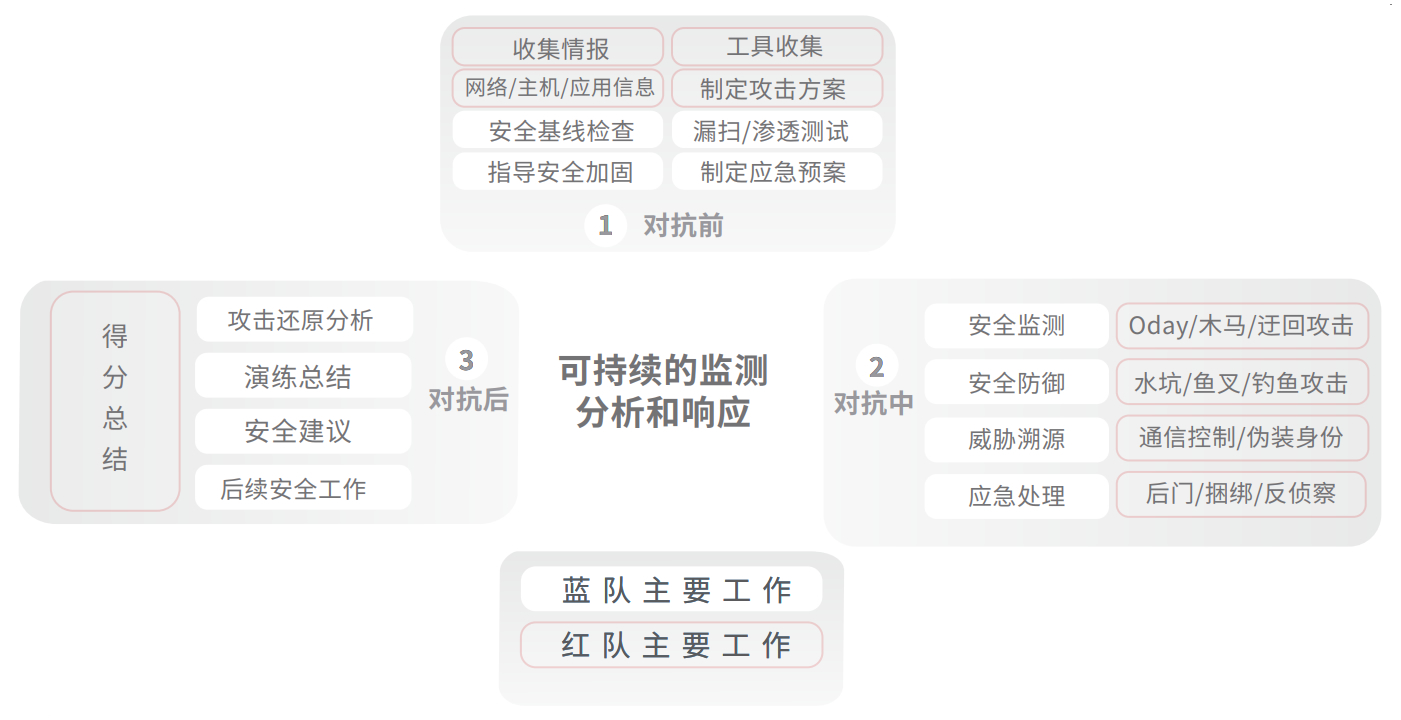 胜游亚洲·(中国区)官方网站