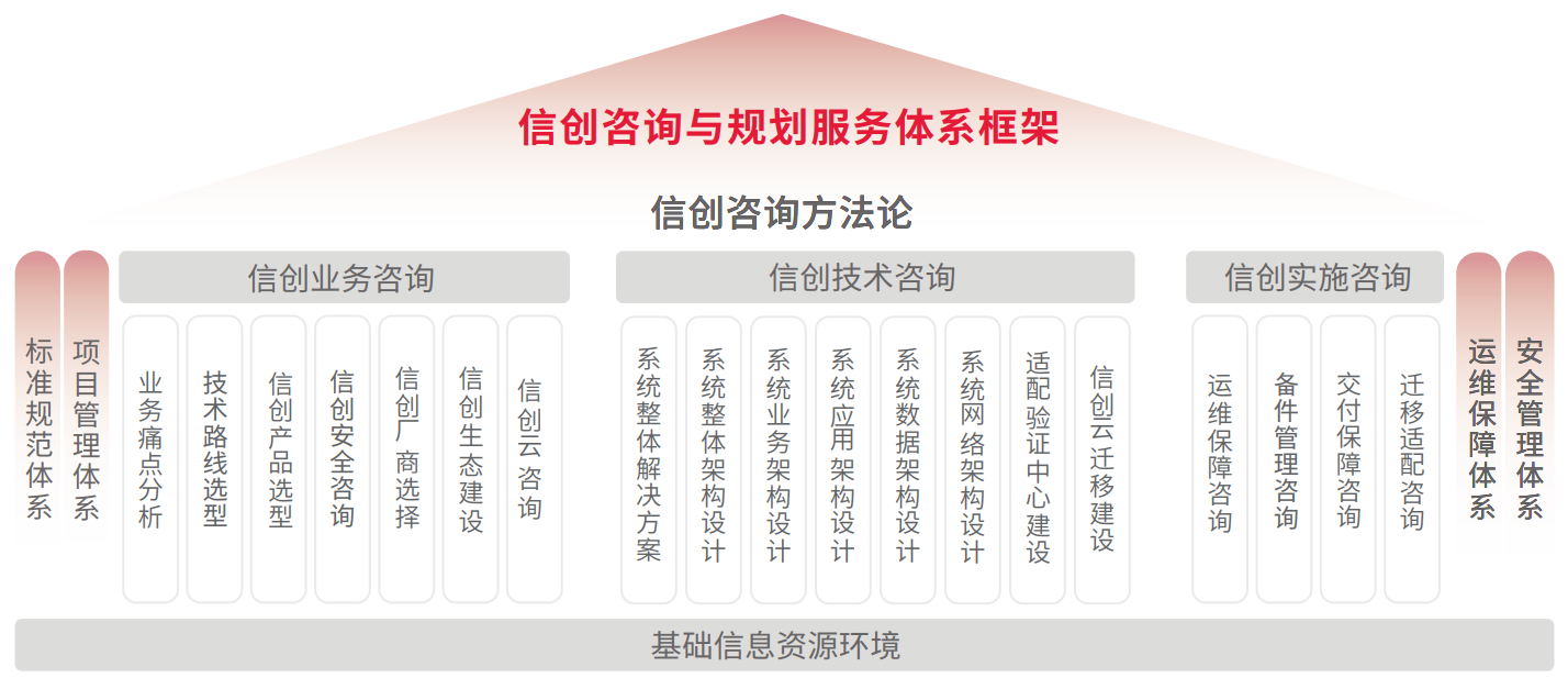 胜游亚洲·(中国区)官方网站