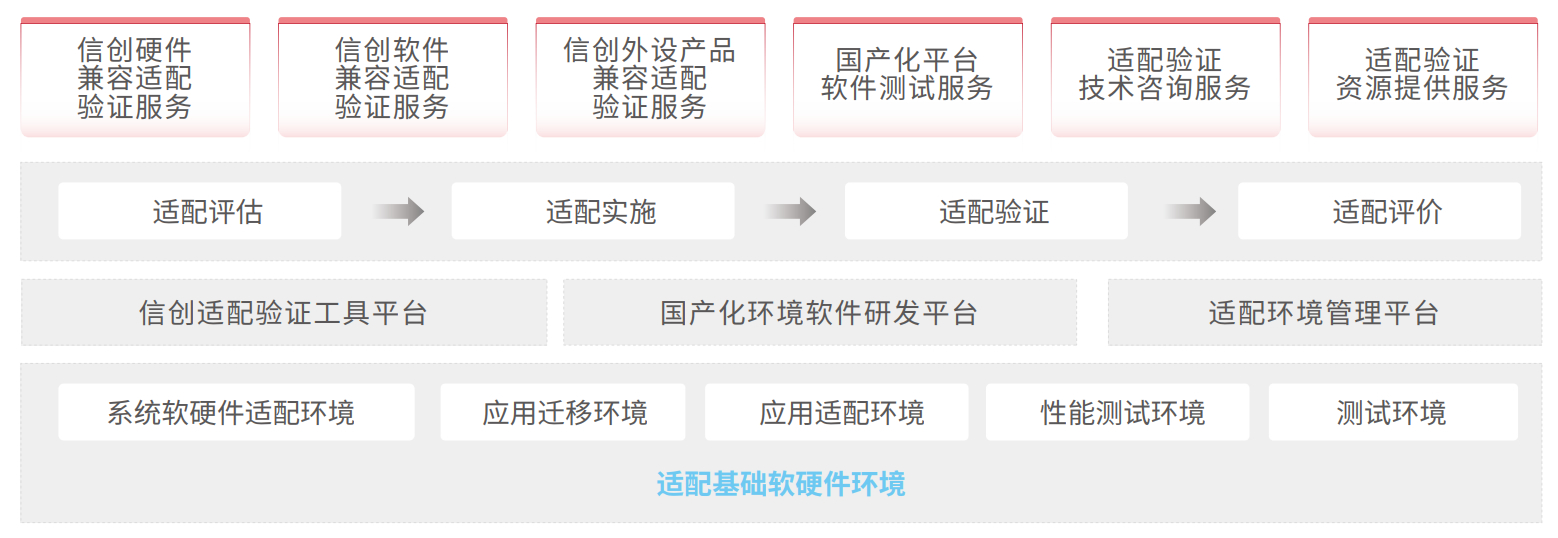 胜游亚洲·(中国区)官方网站