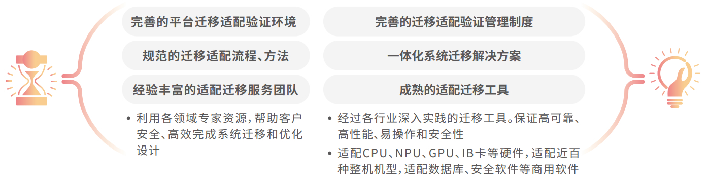 胜游亚洲·(中国区)官方网站