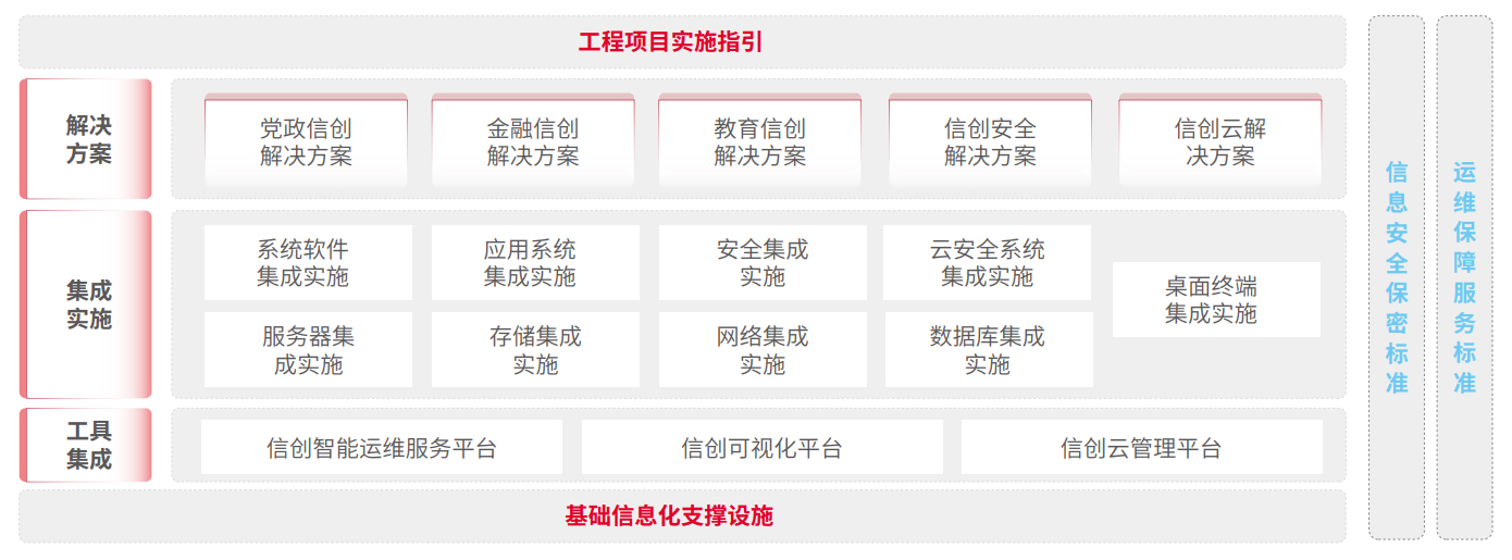 胜游亚洲·(中国区)官方网站