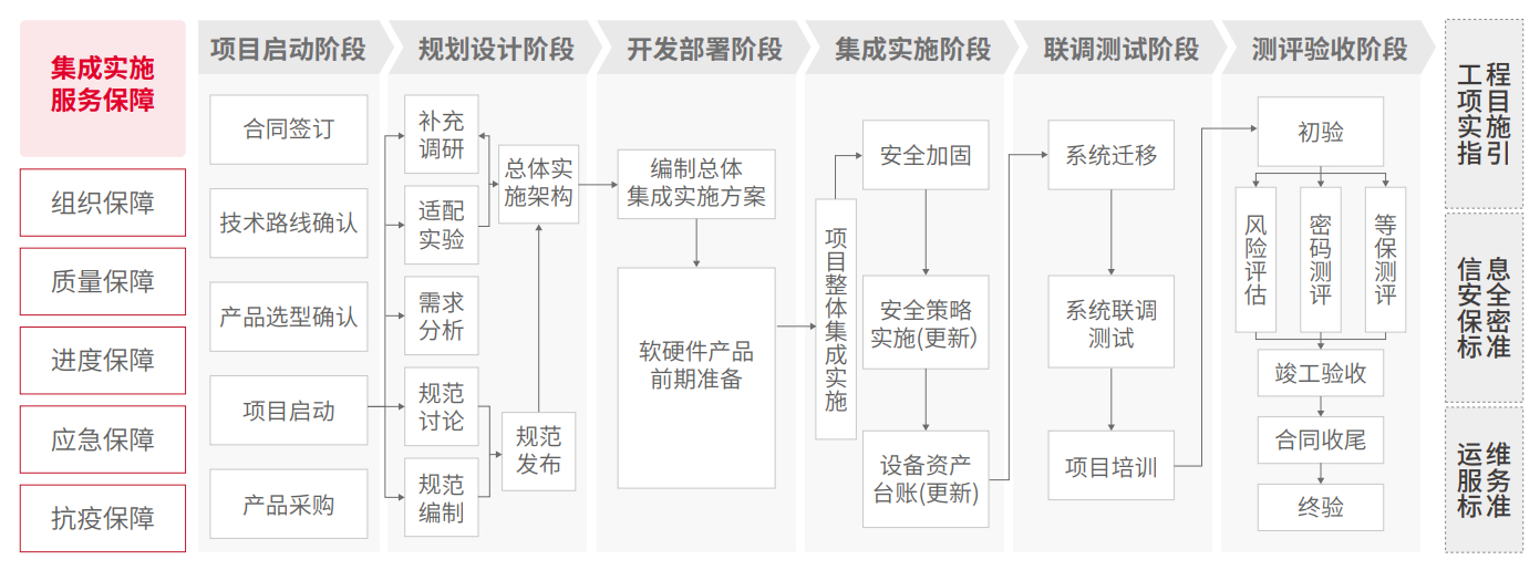 胜游亚洲·(中国区)官方网站