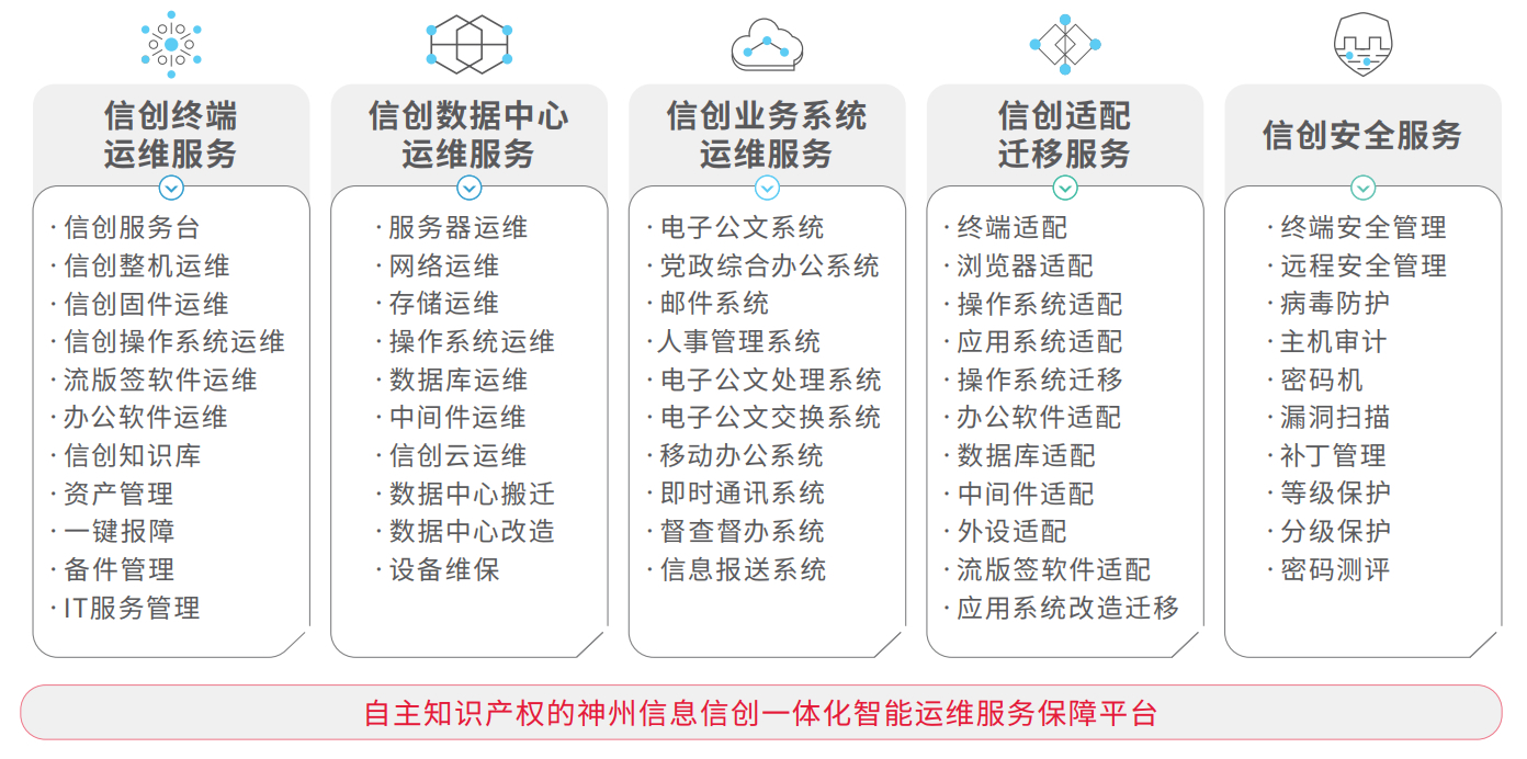 chanpin_20221014_14_01 胜游亚洲·(中国区)官方网站
